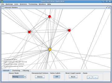 Standard network view